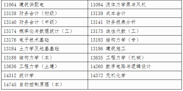 自治區(qū)招生考試院關(guān)于印發(fā)《廣西2025年上半年高等教育自學(xué)考試特殊課程考試規(guī)定》的通知