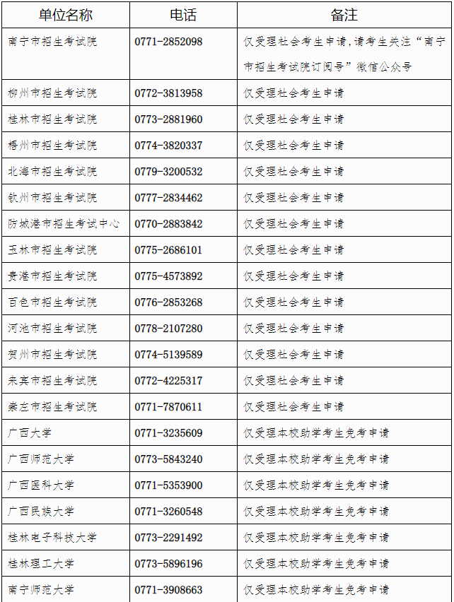 廣西招生考試院：自治區(qū)招生考試院關(guān)于開放2025年上半年高等教育自學(xué)考試課程免考申請(qǐng)的公告