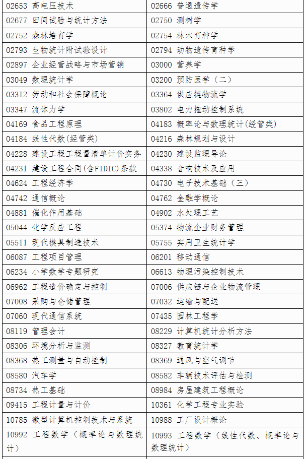 自治區(qū)招生考試院關(guān)于印發(fā)《廣西2025年上半年高等教育自學(xué)考試特殊課程考試規(guī)定》的通知