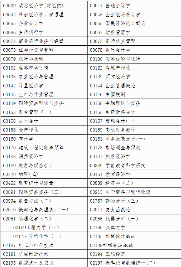 自治區(qū)招生考試院關(guān)于印發(fā)《廣西2025年上半年高等教育自學(xué)考試特殊課程考試規(guī)定》的通知