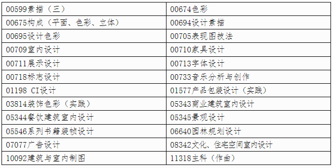 自治區(qū)招生考試院關(guān)于印發(fā)《廣西2025年上半年高等教育自學(xué)考試特殊課程考試規(guī)定》的通知