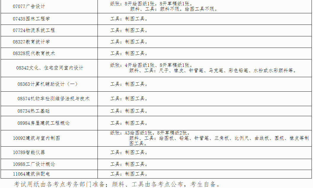 自治區(qū)招生考試院關(guān)于印發(fā)《廣西2025年上半年高等教育自學(xué)考試特殊課程考試規(guī)定》的通知