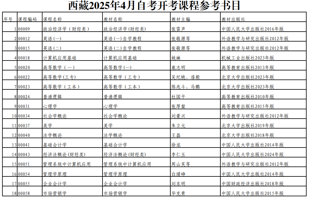 西藏2025年4月自考開考課程參考書目