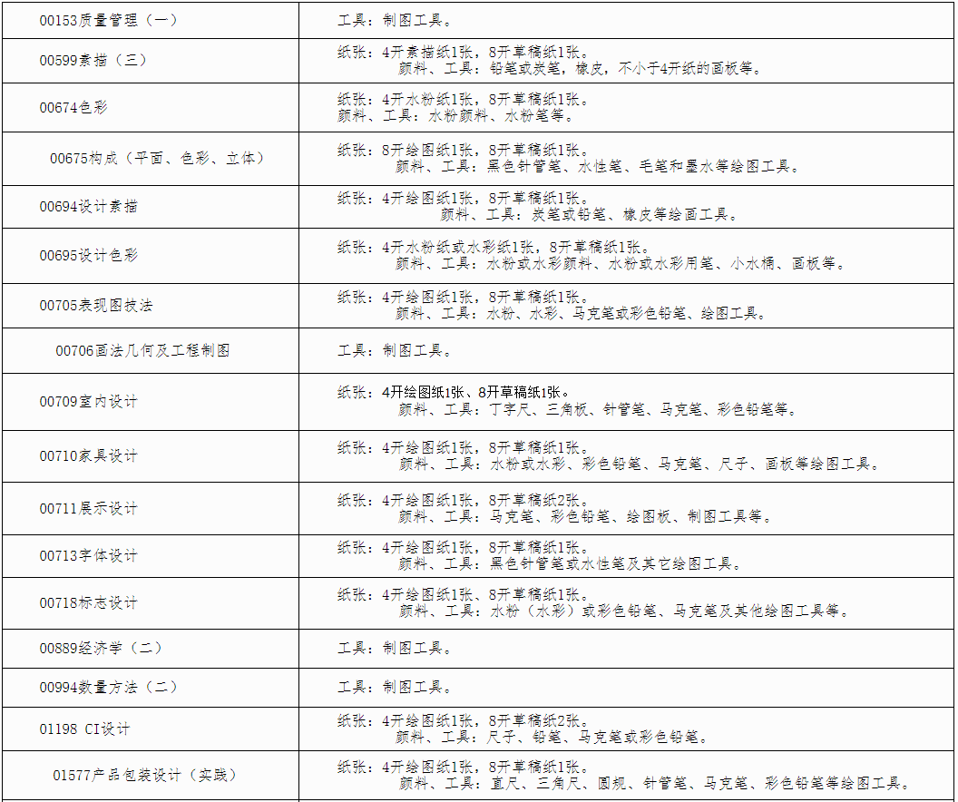 自治區(qū)招生考試院關(guān)于印發(fā)《廣西2025年上半年高等教育自學(xué)考試特殊課程考試規(guī)定》的通知