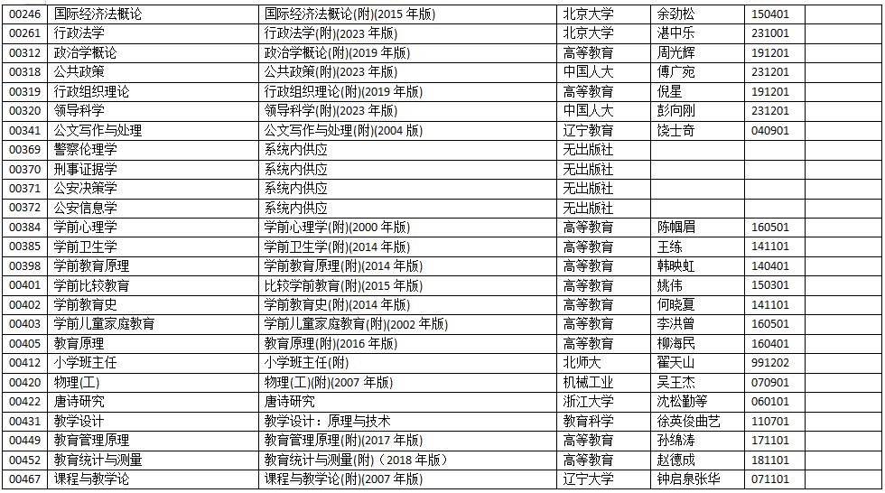 浙江省2025年10月高等教育自學(xué)考試用書(shū)目錄