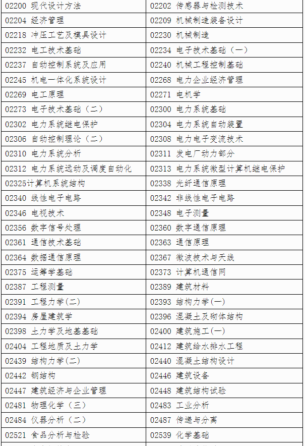 自治區(qū)招生考試院關(guān)于印發(fā)《廣西2025年上半年高等教育自學(xué)考試特殊課程考試規(guī)定》的通知