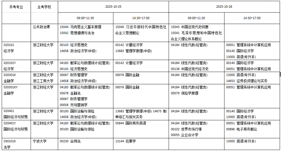 浙江省2025年10月高等教育自學(xué)考試開考課程