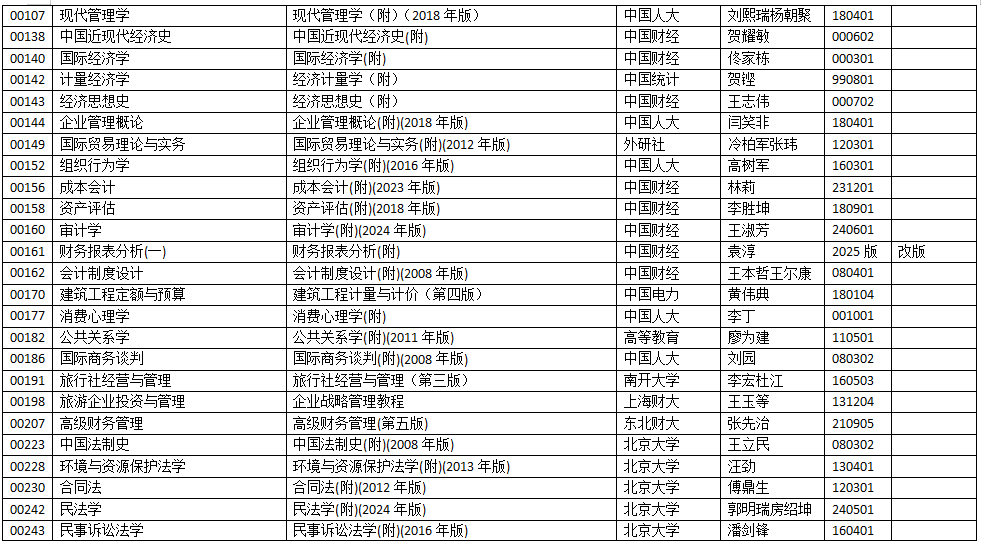 浙江省2025年10月高等教育自學(xué)考試用書(shū)目錄