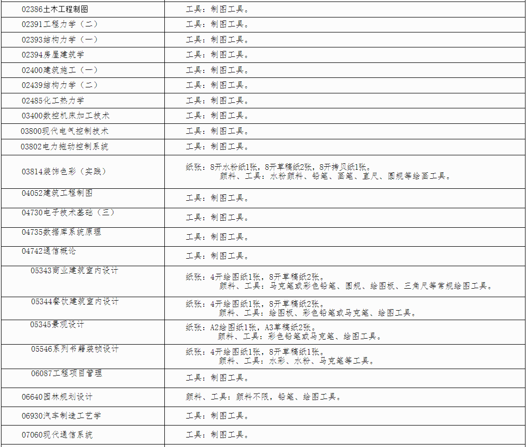 自治區(qū)招生考試院關(guān)于印發(fā)《廣西2025年上半年高等教育自學(xué)考試特殊課程考試規(guī)定》的通知