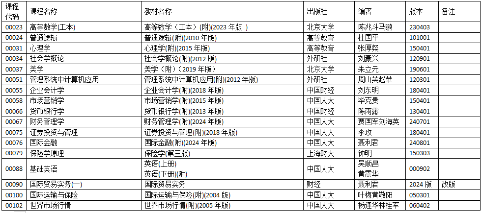 浙江省2025年10月高等教育自學(xué)考試用書(shū)目錄