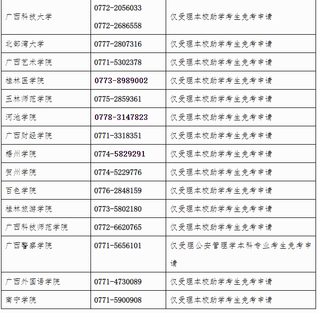 廣西招生考試院：自治區(qū)招生考試院關(guān)于開放2025年上半年高等教育自學(xué)考試課程免考申請(qǐng)的公告