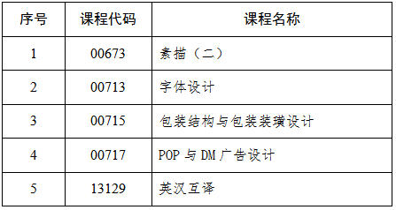 吉林省教育考試院：關(guān)于2025年4月份高等教育自學(xué)考試相關(guān)科目作答說明的通知