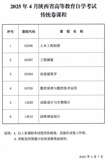 2025年4月陜西省高等教育自學(xué)考試傳統(tǒng)卷課程、專用答題卡課程信息