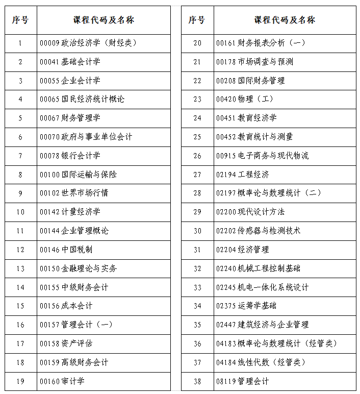 河南省2025年上半年高等教育自學考試考前溫馨提示