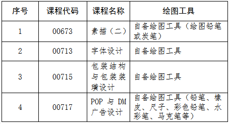 吉林省教育考試院：關(guān)于2025年4月份高等教育自學(xué)考試相關(guān)科目作答說明的通知