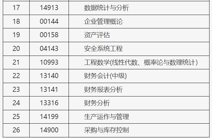 北京市2025年上半年自學(xué)考試攜帶計(jì)算器等特殊用具的說(shuō)明