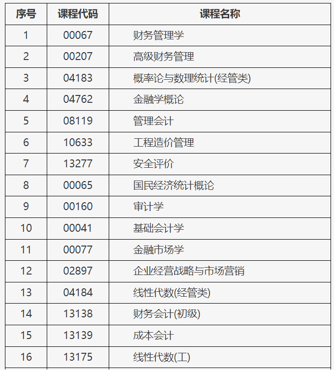 北京市2025年上半年自學(xué)考試攜帶計(jì)算器等特殊用具的說(shuō)明