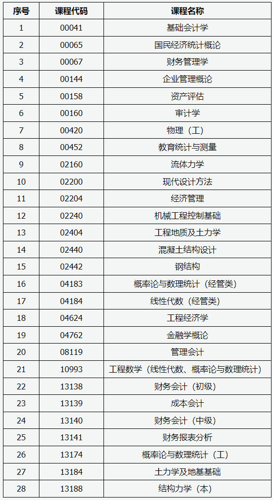 山西招生考試網(wǎng):2025年高等教育自學(xué)考試允許使用計(jì)算器課程 山西招生考試網(wǎng):2025年高等教育自學(xué)考試允許使用計(jì)算器課程