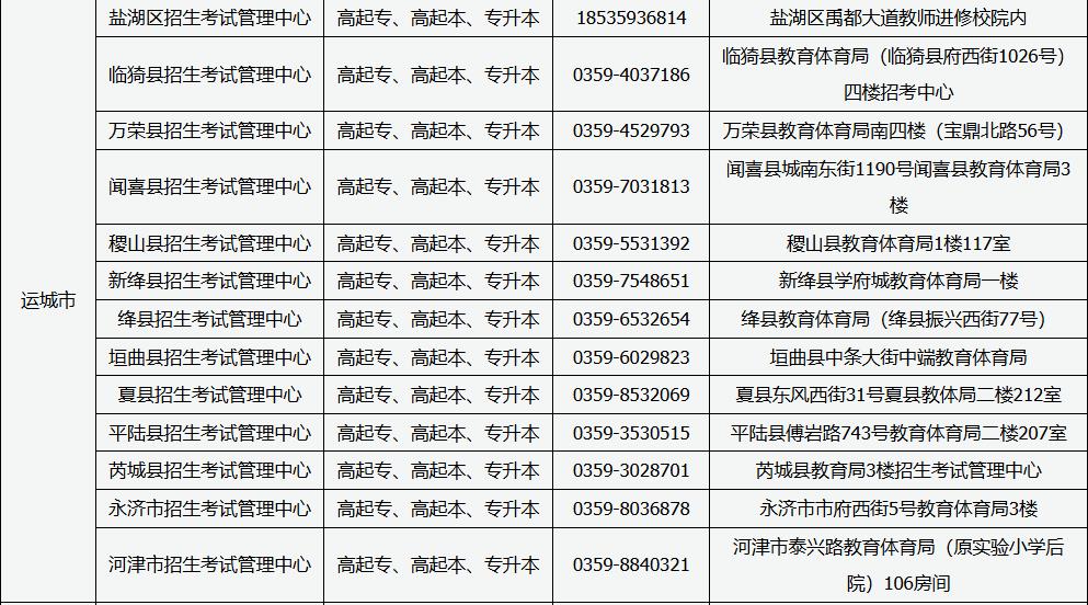 山西省2025年成人高考現(xiàn)場審核點信息