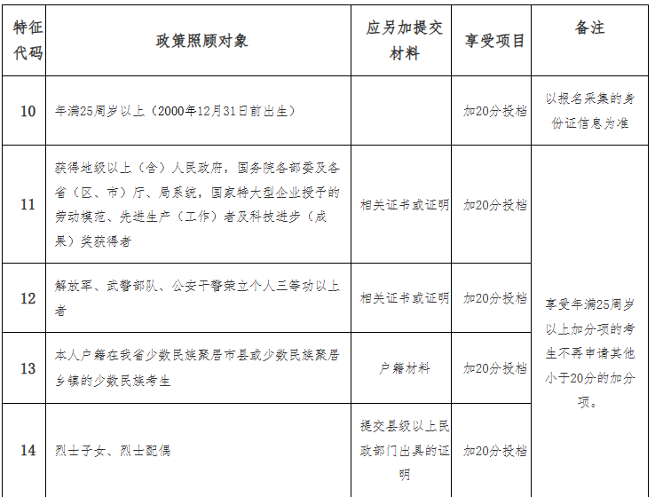 海南省2025年成人高等學(xué)校招生全國統(tǒng)一考試報名公告