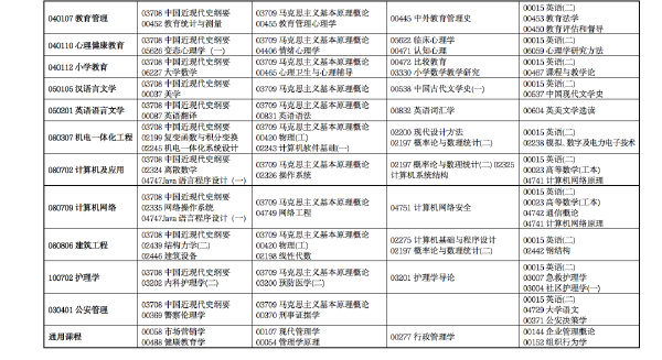 2022年4月甘肅省高等教育自學(xué)考試開考專業(yè)及課程考試時間安排-3 2022年4月甘肅省高等教育自學(xué)考試開考專業(yè)及課程考試時間安排-3