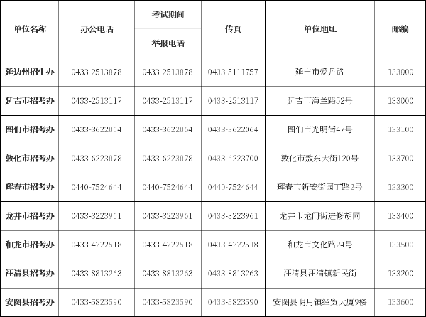 吉林省自考辦、自考院校聯(lián)系方式匯總-9