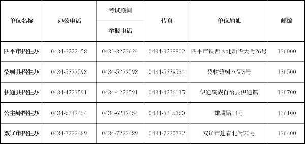 吉林省自考辦、自考院校聯(lián)系方式匯總-3