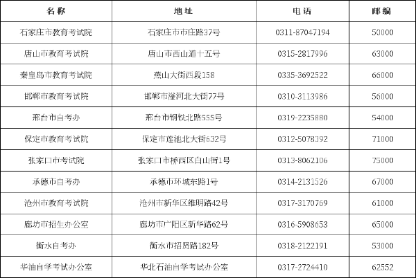 河北省自考辦、教育考試院聯(lián)系方式一覽表-1 河北省自考辦、教育考試院聯(lián)系方式一覽表-1
