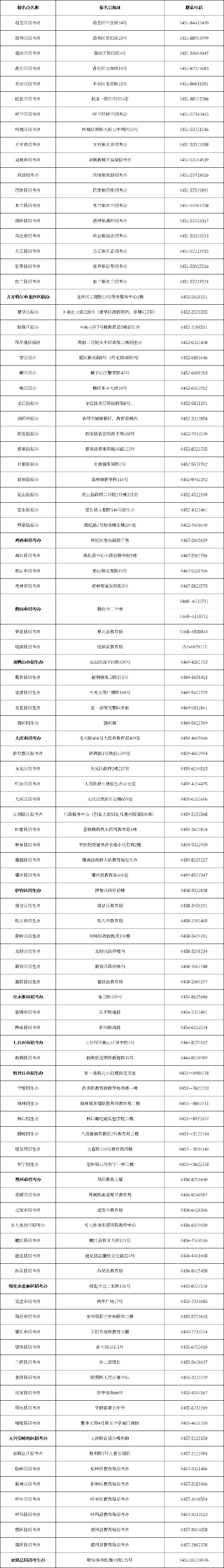 趕緊收藏!黑龍江省自考辦聯(lián)系方式一覽表-1 趕緊收藏!黑龍江省自考辦聯(lián)系方式一覽表-1