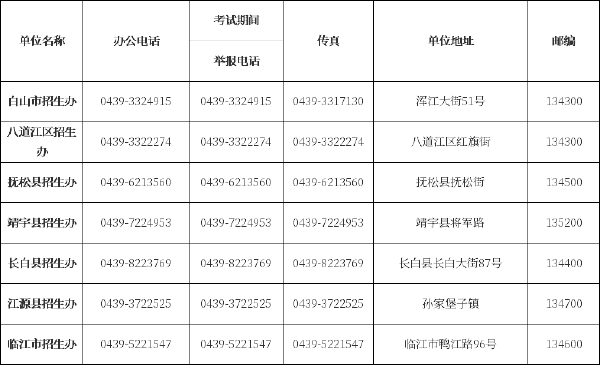 吉林省自考辦、自考院校聯(lián)系方式匯總-6