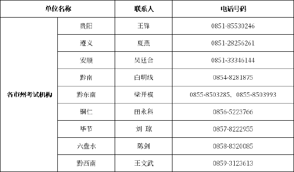 貴州自考辦、自考院校聯(lián)系方式一覽表-1 貴州自考辦、自考院校聯(lián)系方式一覽表-1
