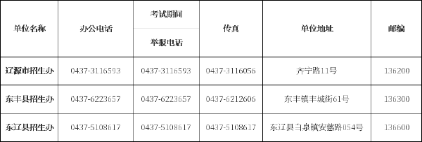 吉林省自考辦、自考院校聯(lián)系方式匯總-4