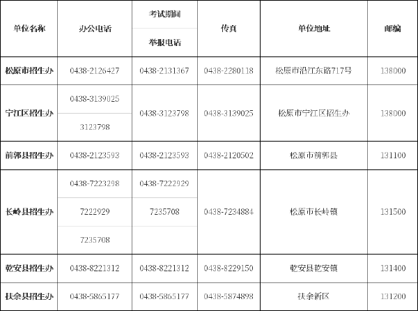 吉林省自考辦、自考院校聯(lián)系方式匯總-7