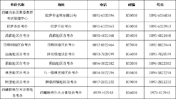西藏自考辦聯(lián)系方式一覽表-1 西藏自考辦聯(lián)系方式一覽表-1