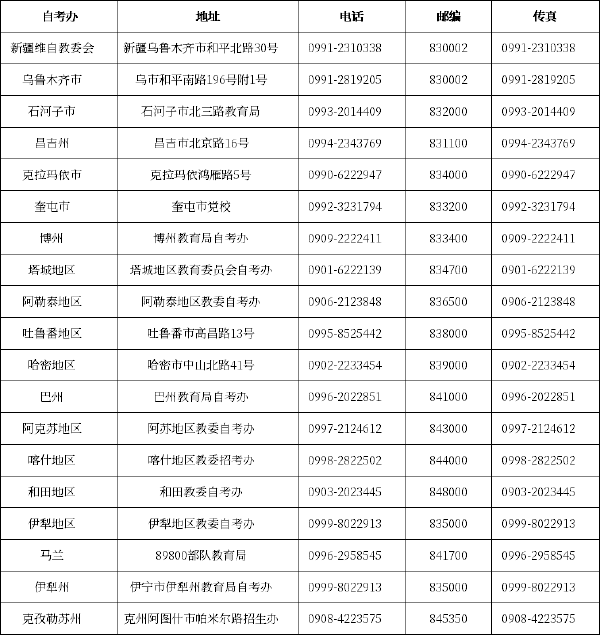 新疆自考辦聯(lián)系方式一覽表-1 新疆自考辦聯(lián)系方式一覽表-1