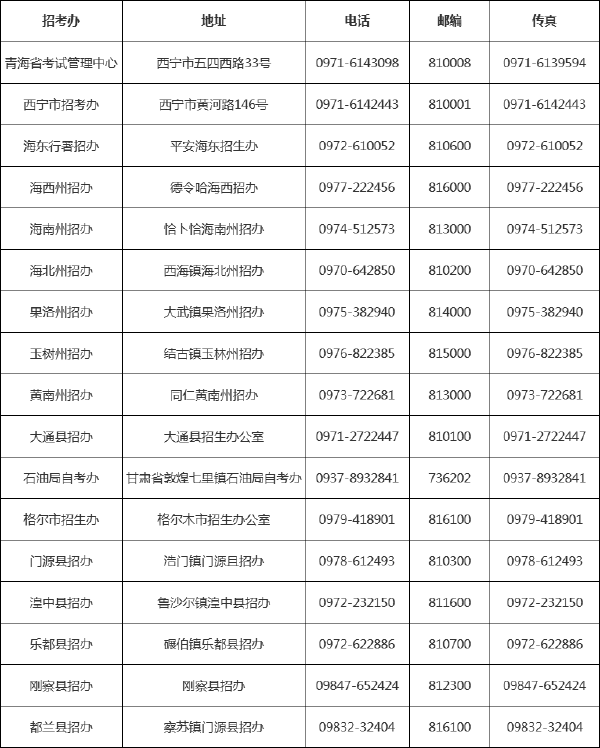 青海省自考******辦公室聯(lián)系方式一覽表-1 青海省自考******辦公室聯(lián)系方式一覽表-1