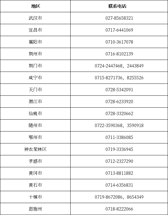 湖北省各市、州自考辦聯(lián)系方式一覽表-1 湖北省各市、州自考辦聯(lián)系方式一覽表-1