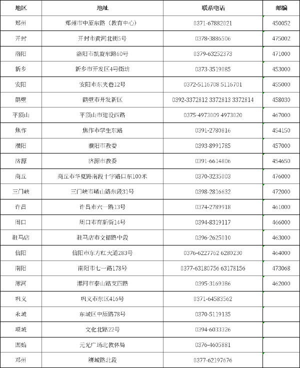 河南省自考辦聯(lián)系方式一覽表-1 河南省自考辦聯(lián)系方式一覽表-1