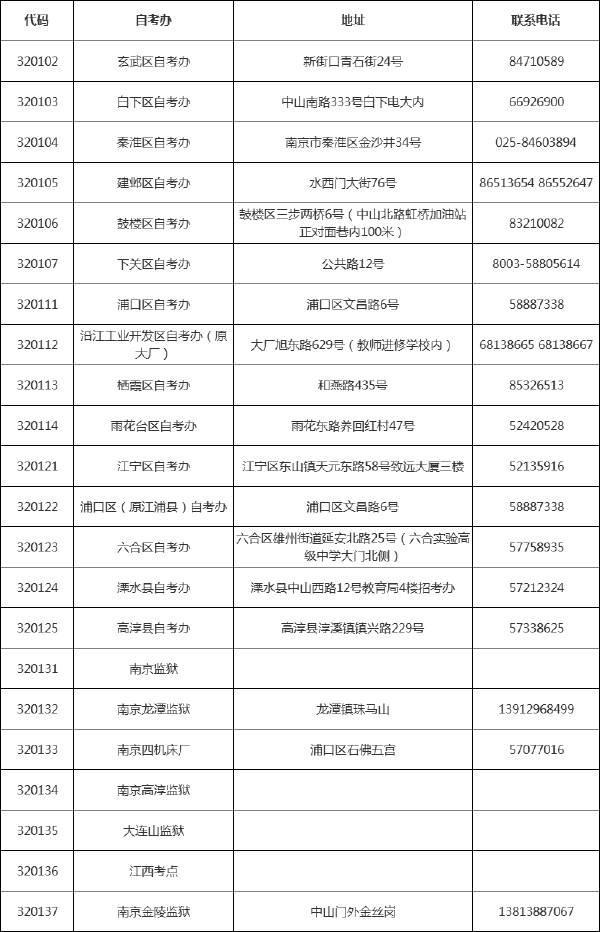 @江蘇自考生,各市區(qū)自考辦聯(lián)系方式一覽表-1 @江蘇自考生,各市區(qū)自考辦聯(lián)系方式一覽表-1