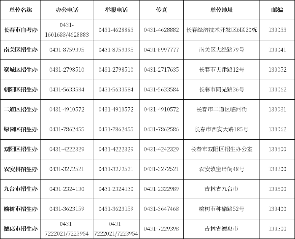 吉林省自考辦、自考院校聯(lián)系方式匯總-1