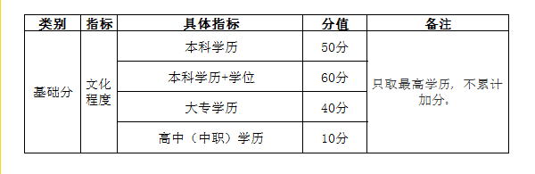 自考學(xué)歷能加多少分?——武漢市積分入戶管理辦法-1 自考學(xué)歷能加多少分?——武漢市積分入戶管理辦法-1