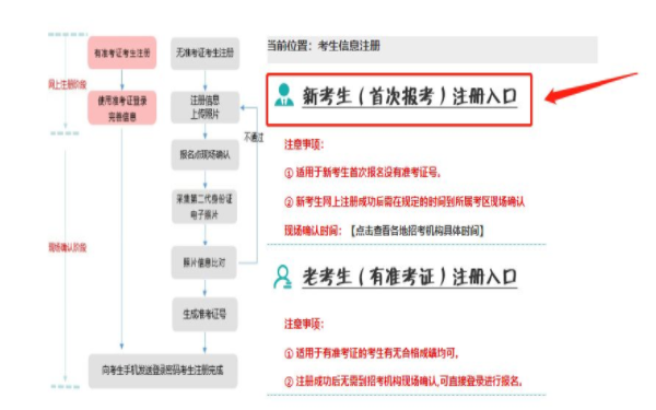 遼寧2022年自考本科報(bào)名詳細(xì)流程-1 遼寧2022年自考本科報(bào)名詳細(xì)流程-1