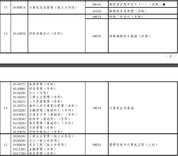 北京市2022年上半年高等教育自學考試實踐類課程安排-1 北京市2022年上半年高等教育自學考試實踐類課程安排-1