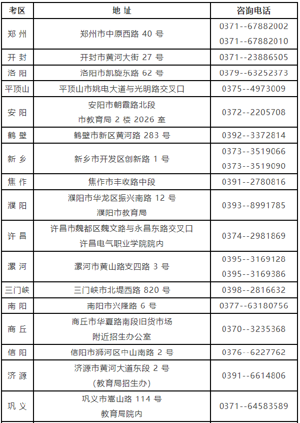 河南省自考考生咨詢各地電話及聯(lián)系地址-1 河南省自考考生咨詢各地電話及聯(lián)系地址-1