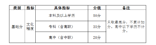 自考學(xué)歷能加多少分?——廣州市引進(jìn)人才入戶管理辦法-1 自考學(xué)歷能加多少分?——廣州市引進(jìn)人才入戶管理辦法-1