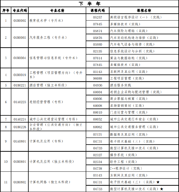 北京市2022年下半年自學(xué)考試實(shí)踐類(lèi)課程安排-1 北京市2022年下半年自學(xué)考試實(shí)踐類(lèi)課程安排-1