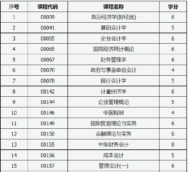 山西省2022年自考允許使用計算機(jī)的課程-1 山西省2022年自考允許使用計算機(jī)的課程-1