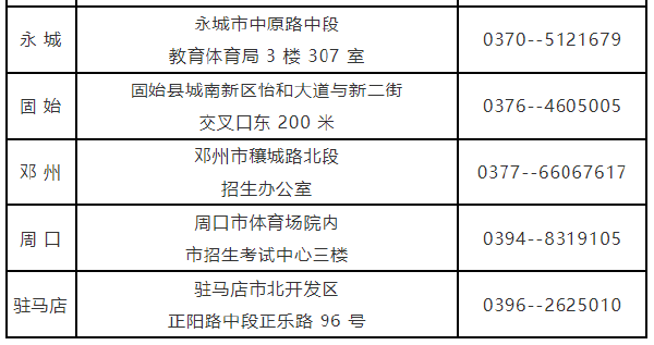 河南省自考考生咨詢各地電話及聯(lián)系地址-1 河南省自考考生咨詢各地電話及聯(lián)系地址-1