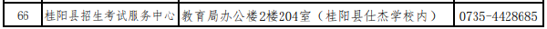 湖南省各市(州)自學(xué)考試管理機(jī)構(gòu)聯(lián)系方式(2022年度)-1 湖南省各市(州)自學(xué)考試管理機(jī)構(gòu)聯(lián)系方式(2022年度)-1