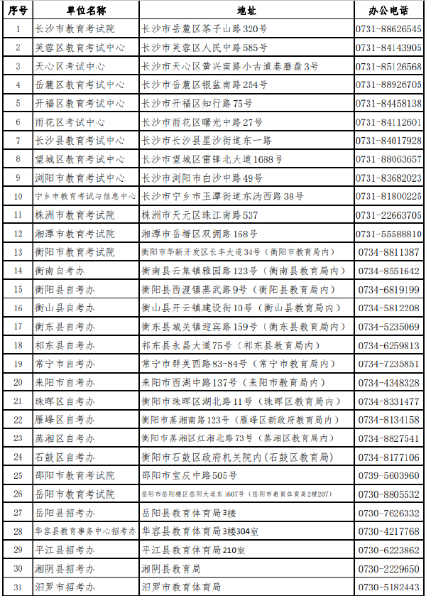 湖南省各市(州)自學(xué)考試管理機(jī)構(gòu)聯(lián)系方式(2022年度)-1 湖南省各市(州)自學(xué)考試管理機(jī)構(gòu)聯(lián)系方式(2022年度)-1